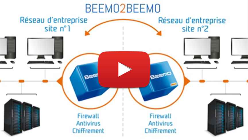 Descriptif de l'offre Beemo2Beemo